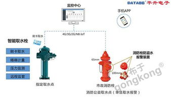 工控及自动化产品选型