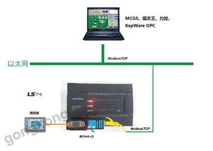 工控及自动化产品选型与网络工程实践指南