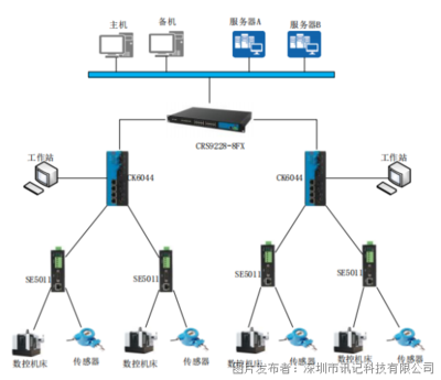 自动化控制 现代工业与智能生活的核心引擎