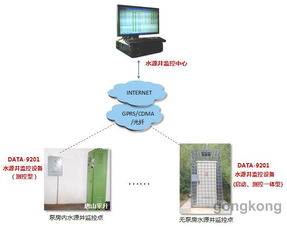 水源井自动化控制系统 网络工程驱动下的智能化革新